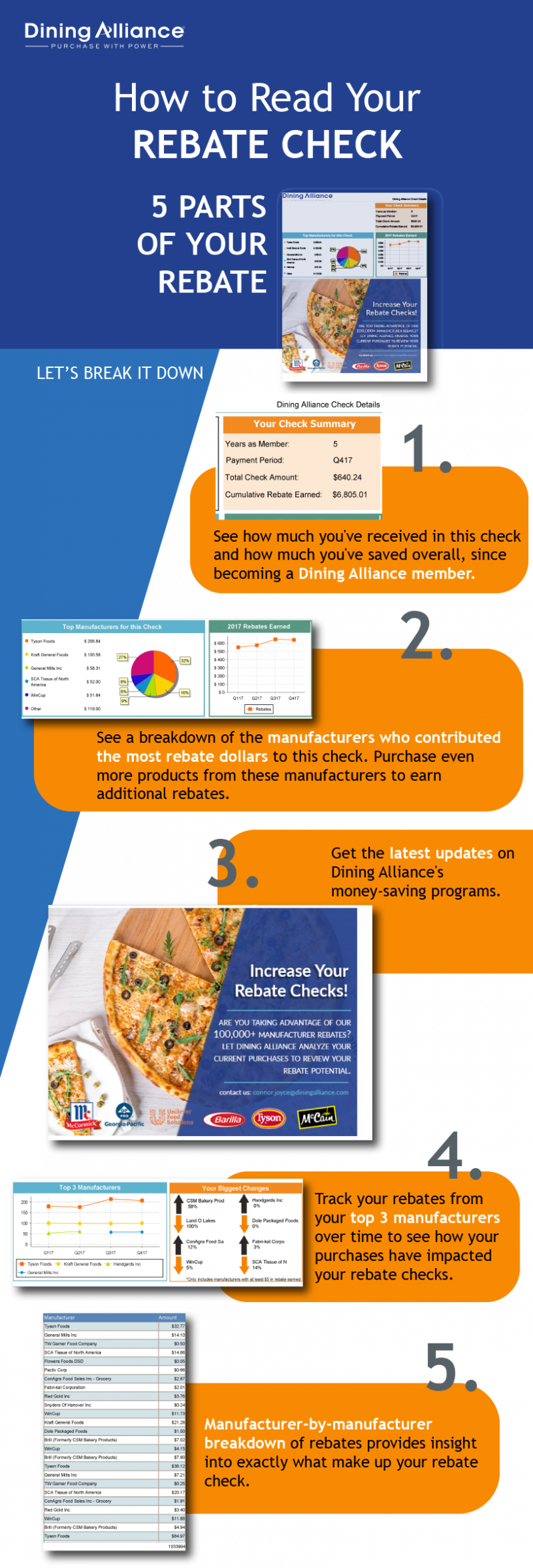 How to Read Your Rebate Check Dining Alliance