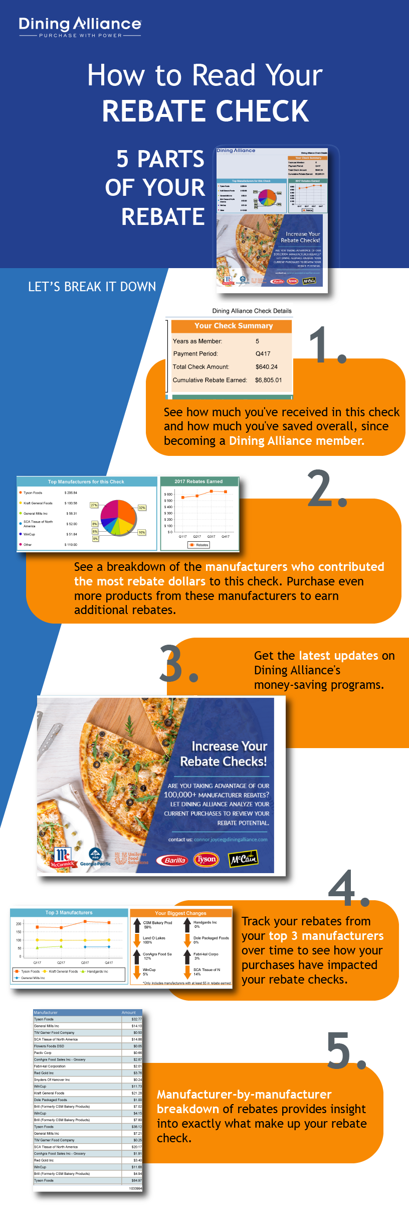 Foodservice Rebates Dining Alliance Rebate Check Infographic