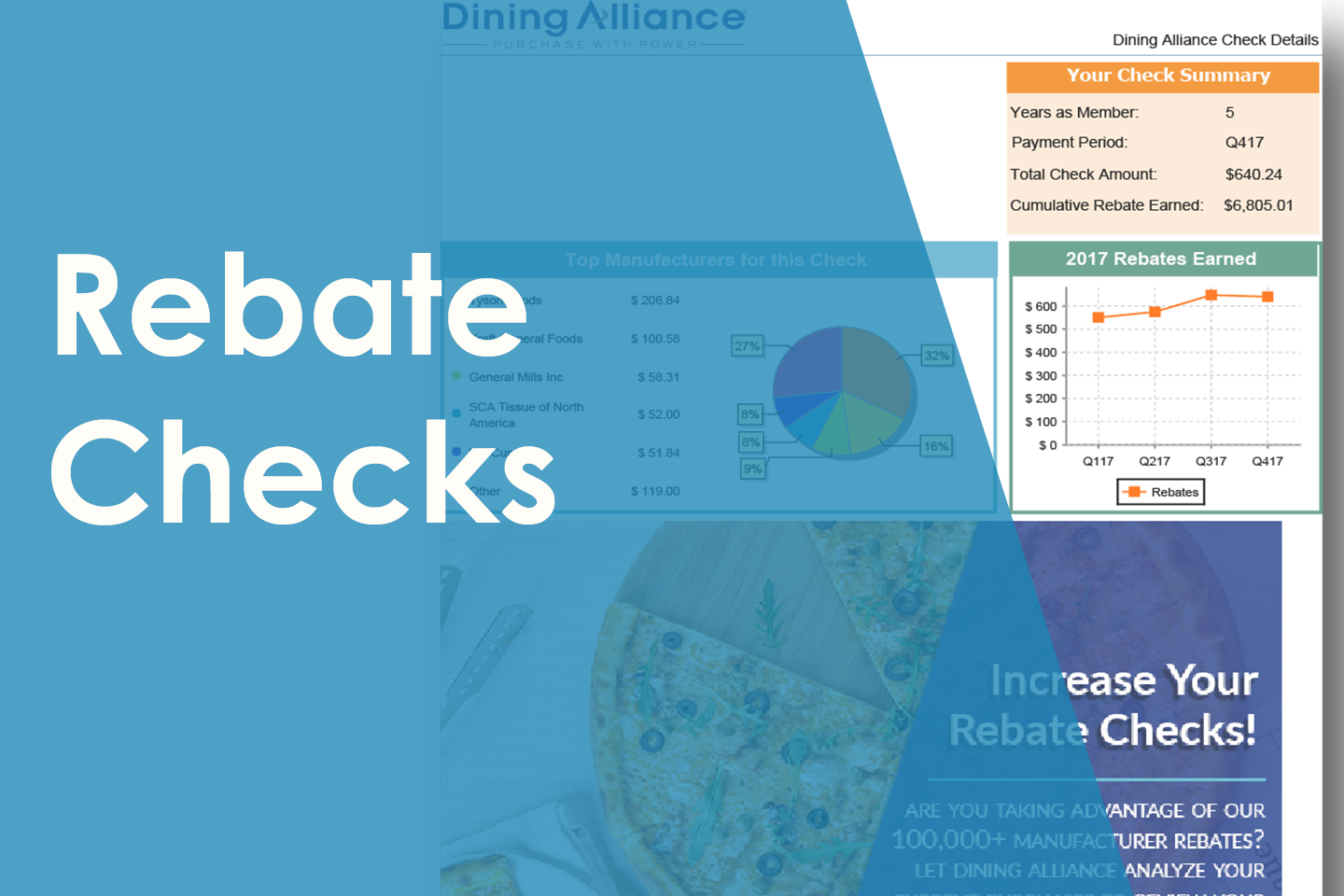 Provide rebate checks that you get to deliver and discuss Dining Alliance