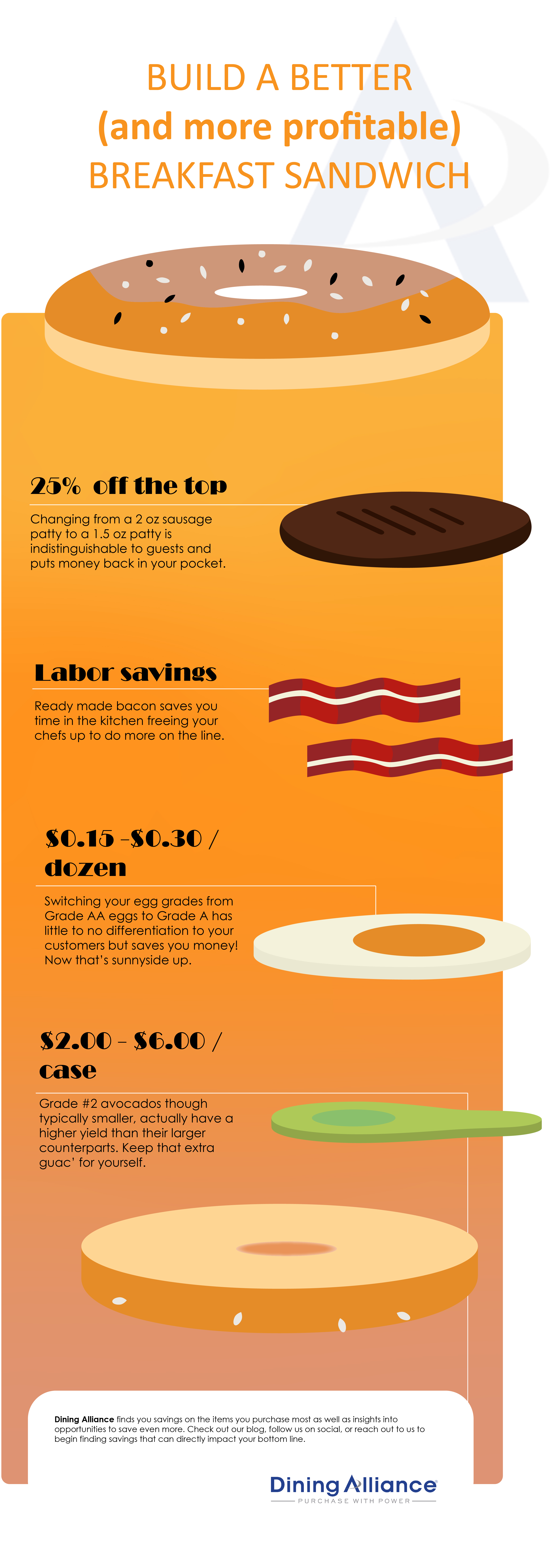 infographic breakfast savings for restaurants