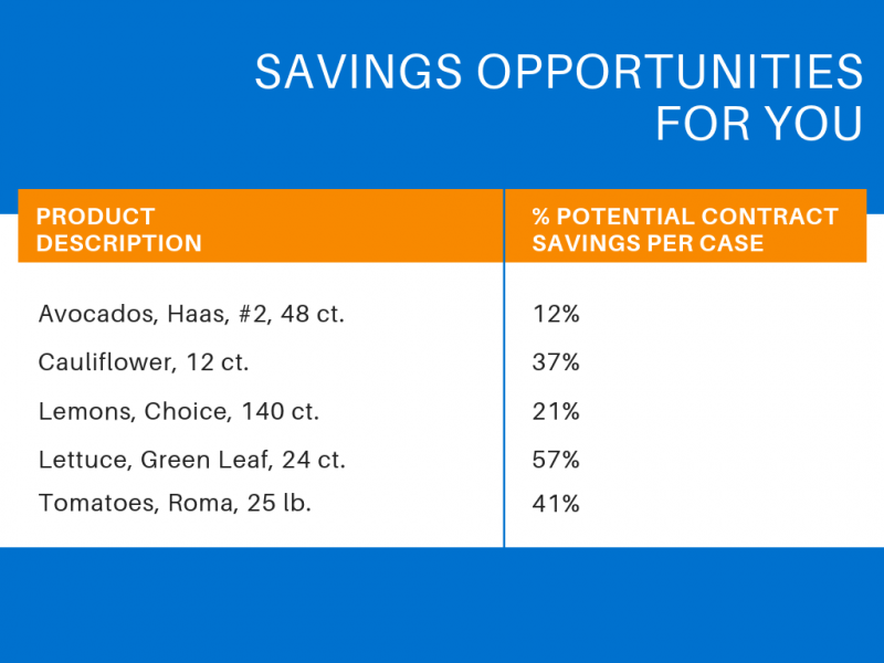 Produce Program Dining Alliance