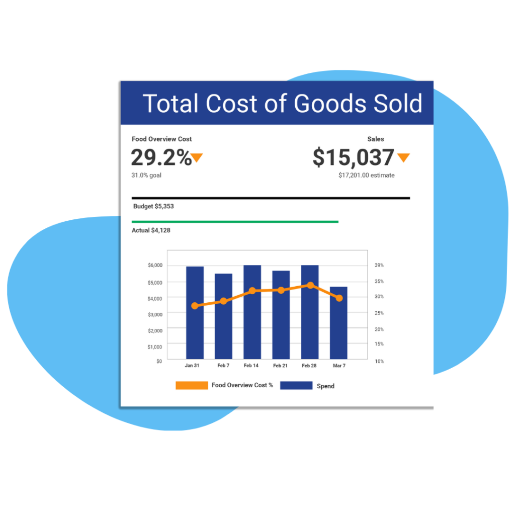 Food Cost Management Dining Alliance