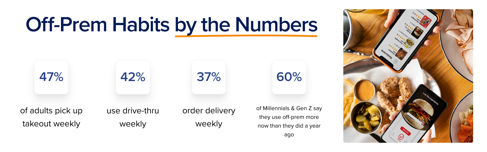 Off-Prem Habits by the Numbers