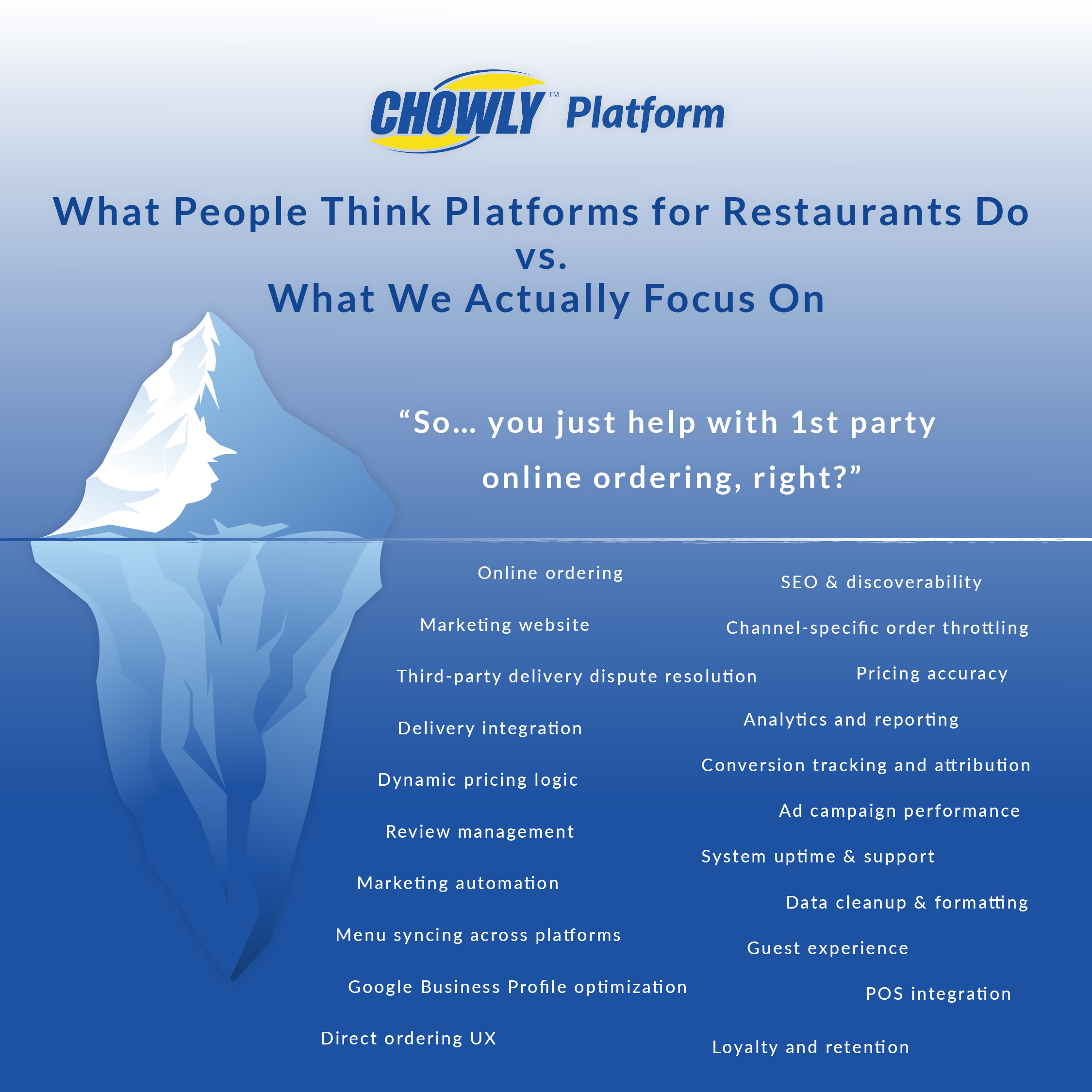 What People Think Platforms for Restaurants Do vs What We Actually Focus