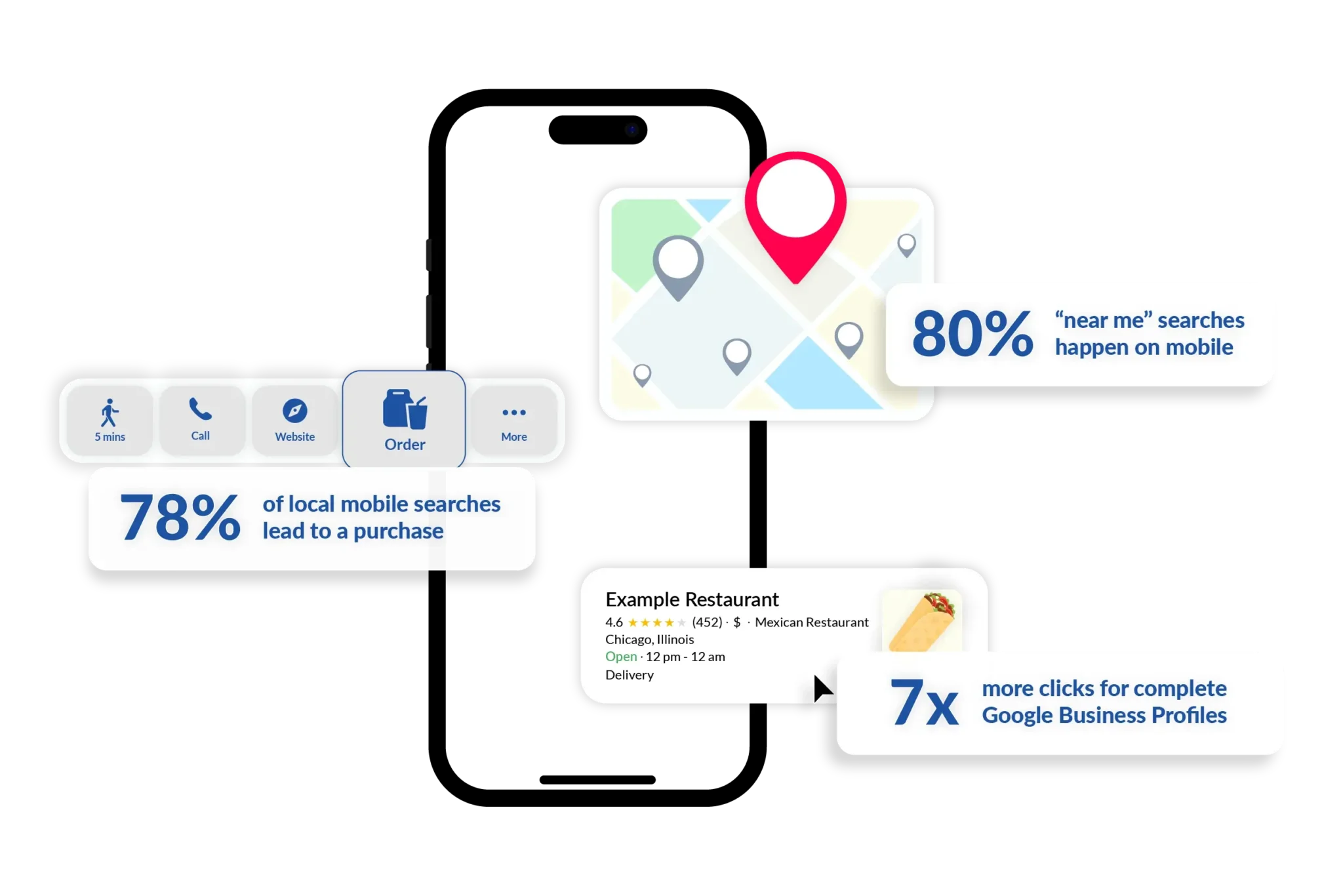 Chowly Platform assist
