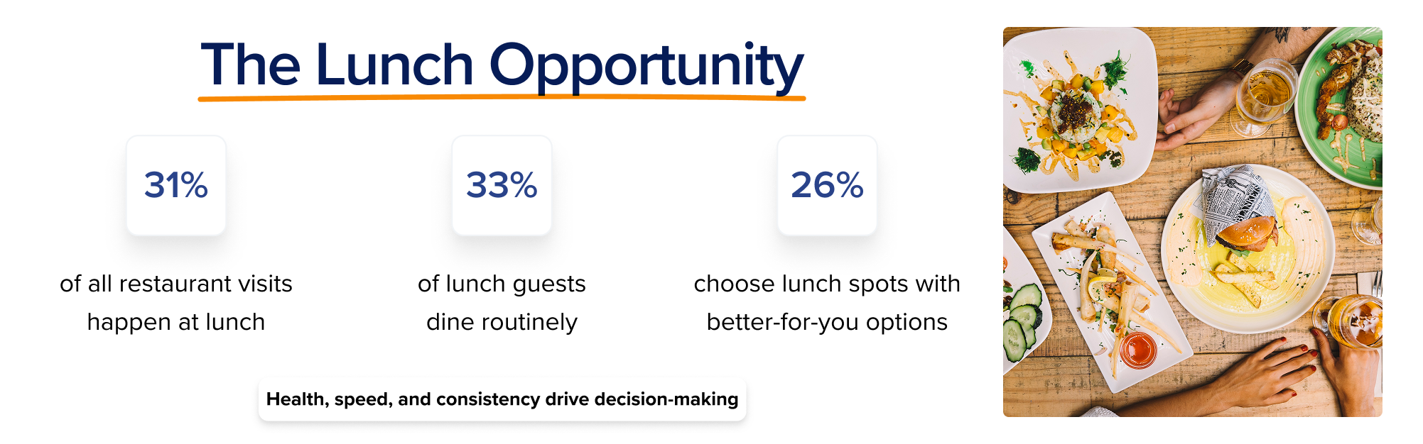 The Lunch Opportunity The Lunch Opportunity