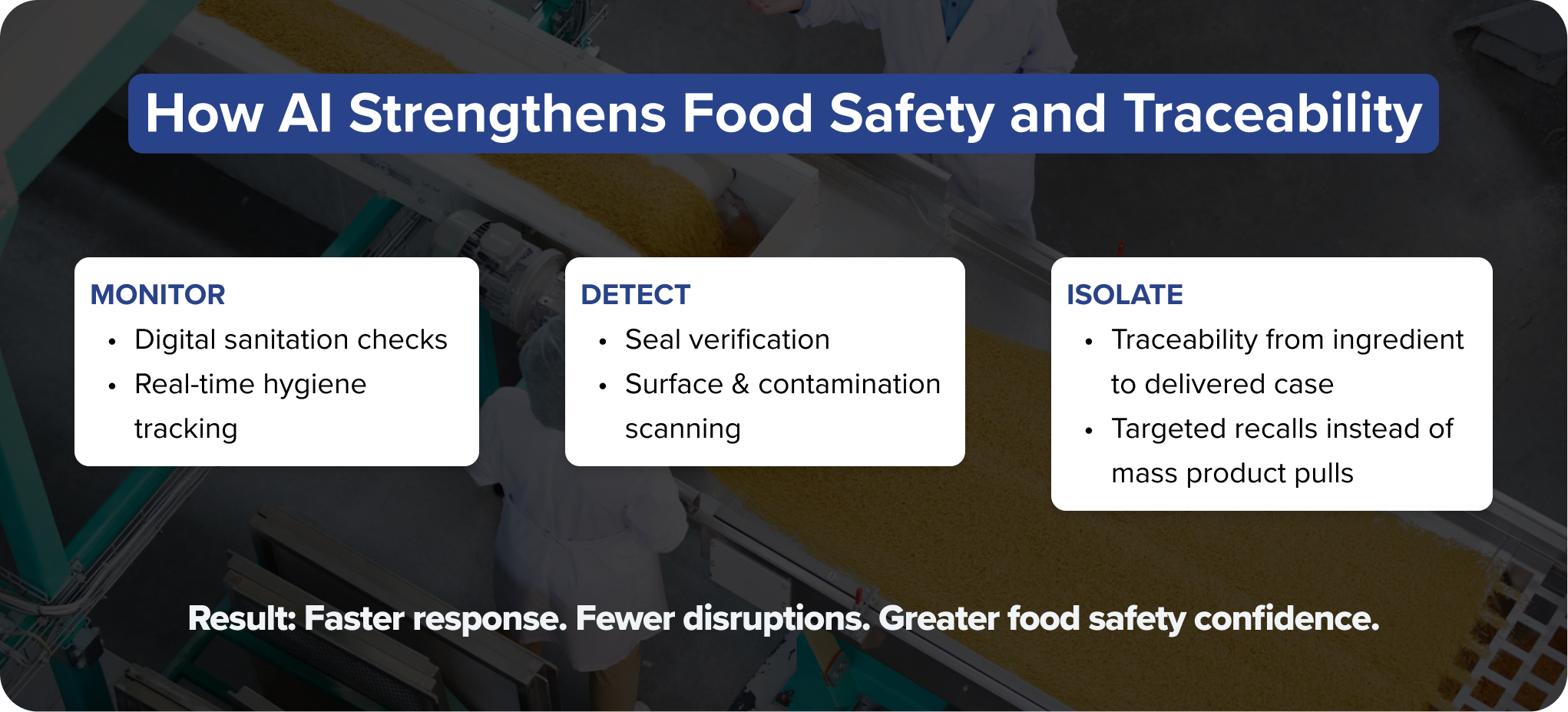 How AI Strengthens Food Safety and Traceability