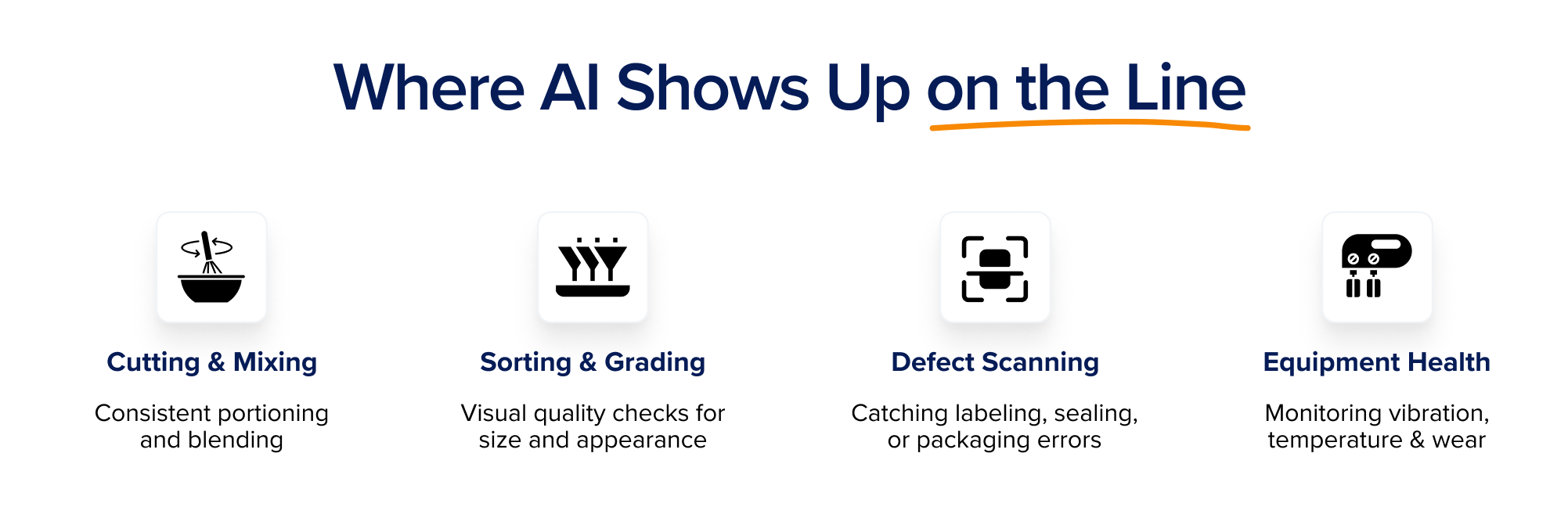 Where AI Works on the Processing Line