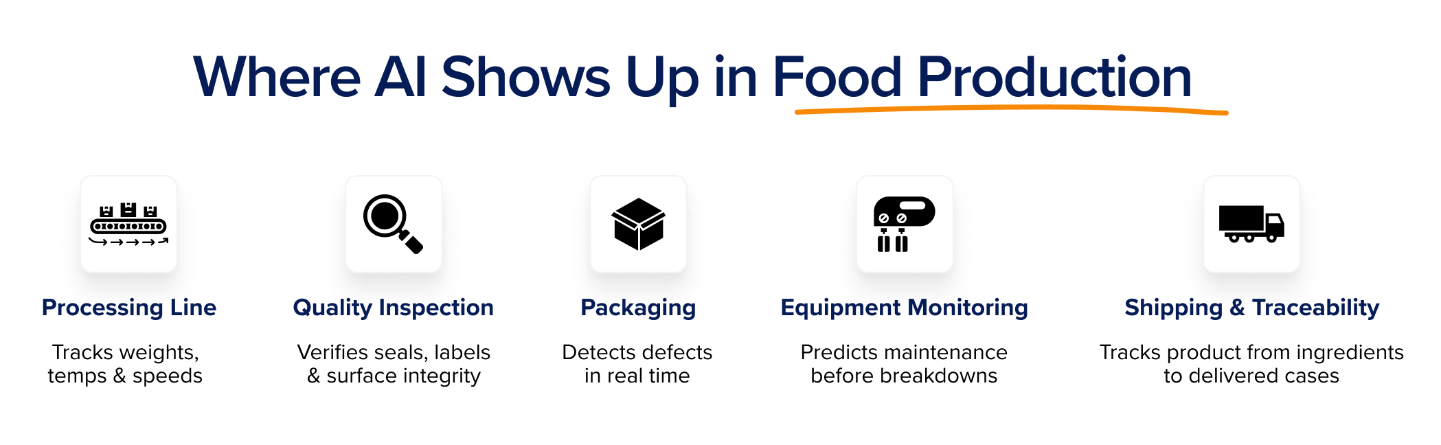 AI Touchpoints Across the Food Production Line