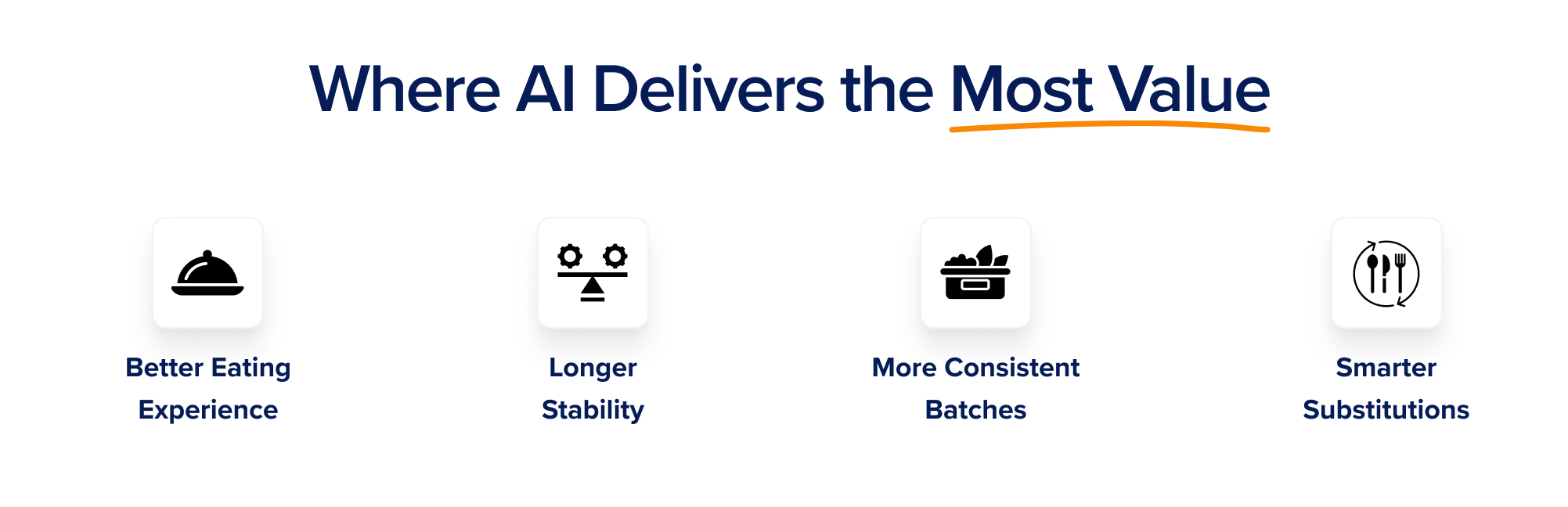 Where AI Makes the Biggest Product Impact