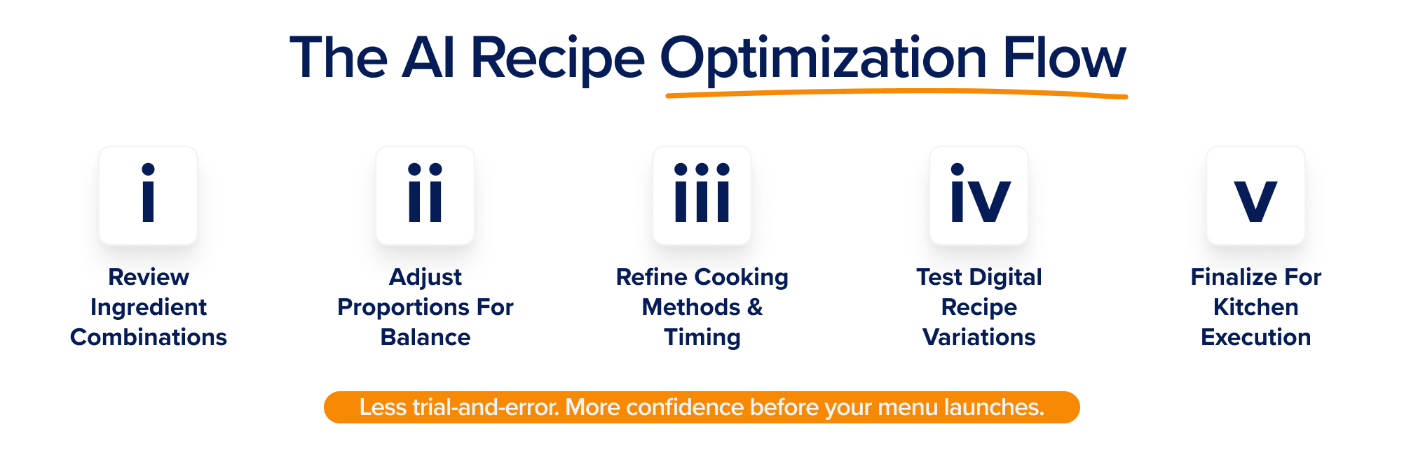 How AI Refines a Recipe