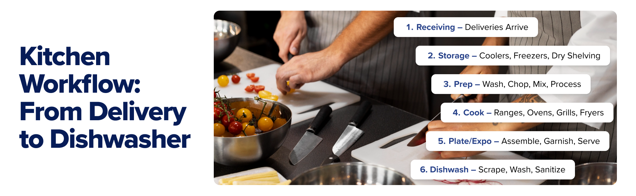 Kitchen Workflow: From Delivery to Dishwasher