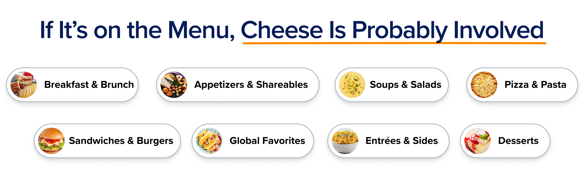 If It’s on the Menu, Cheese Is Probably Involved If It’s on the Menu, Cheese Is Probably Involved