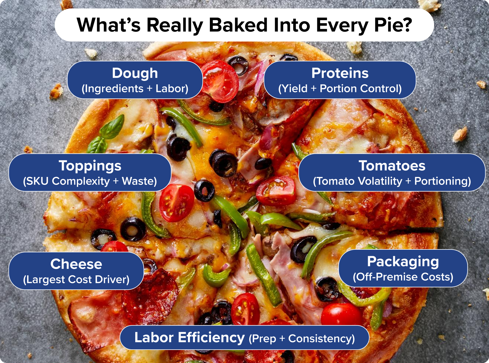 What’s Really Baked Into the Cost of a Pizza
