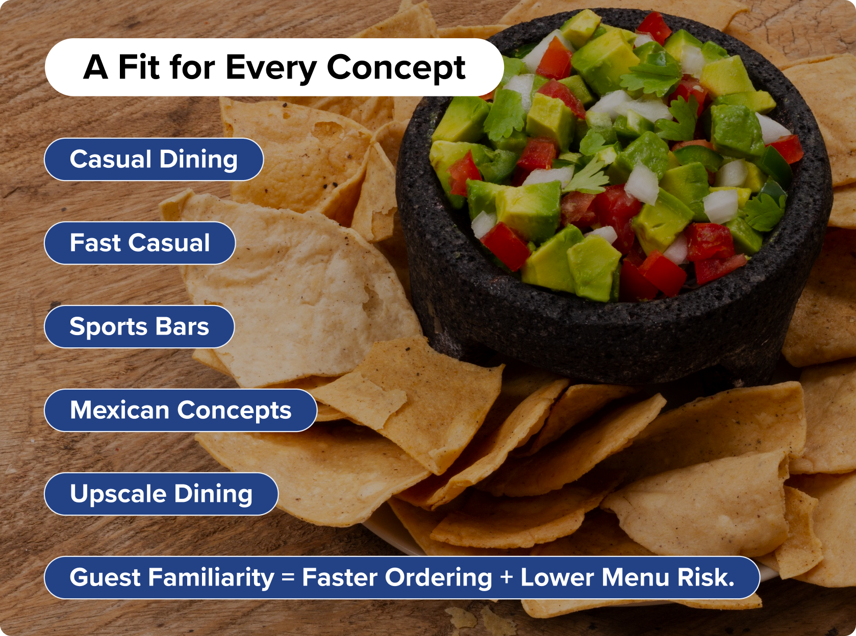 Tortilla chips and guacamole shown as a menu fit for casual dining, fast casual, sports bars, Mexican concepts, and upscale dining.