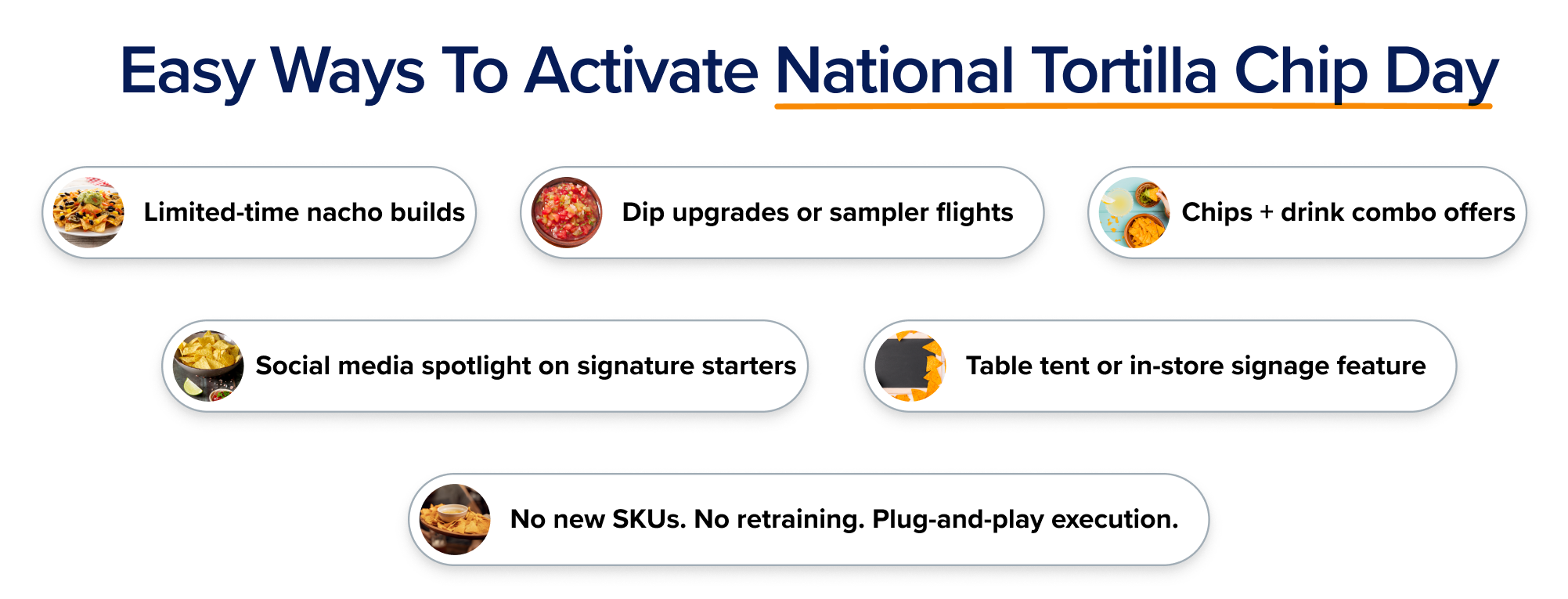 Promotional ideas for National Tortilla Chip Day including limited-time nacho builds, dip upgrades, combo offers, social media features, and in-store signage.