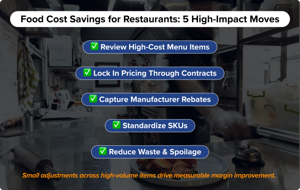 Restaurant staff collaborating in a kitchen with strategies to reduce labor cost