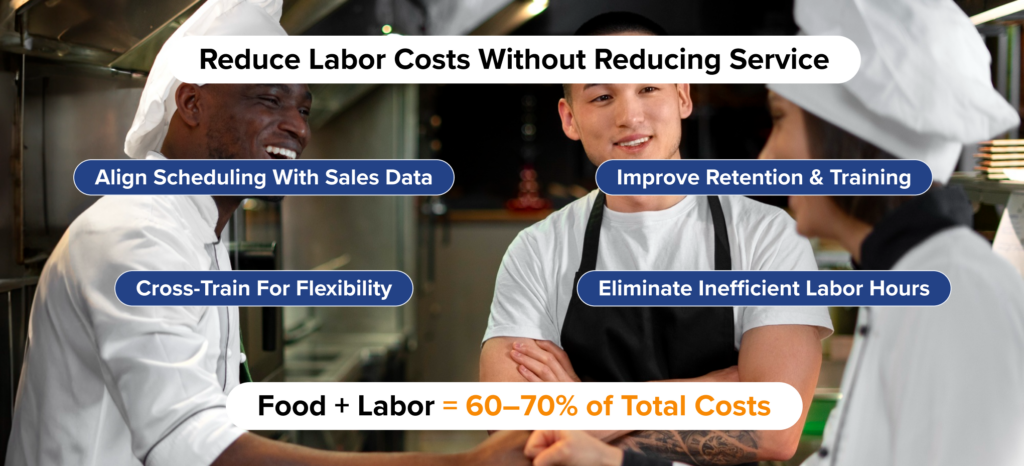 three pillars of restaurant cost savings