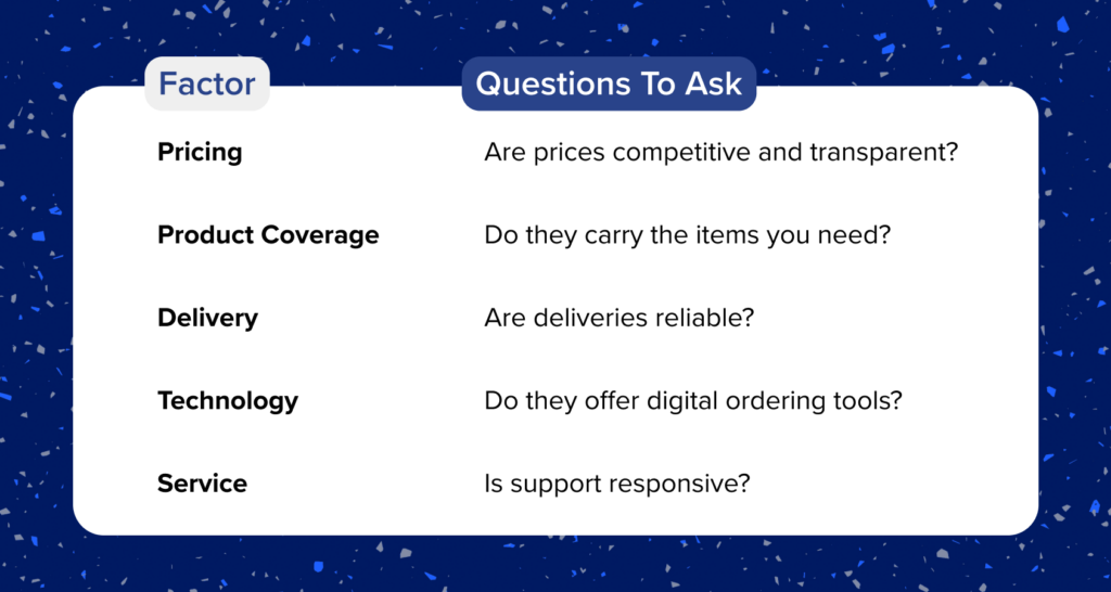 questions to ask about pricing, product coverage, delivery, technology, and service