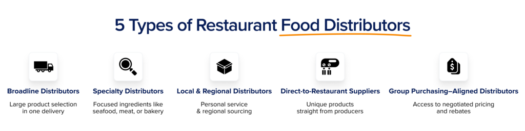 types of restaurant food distributors