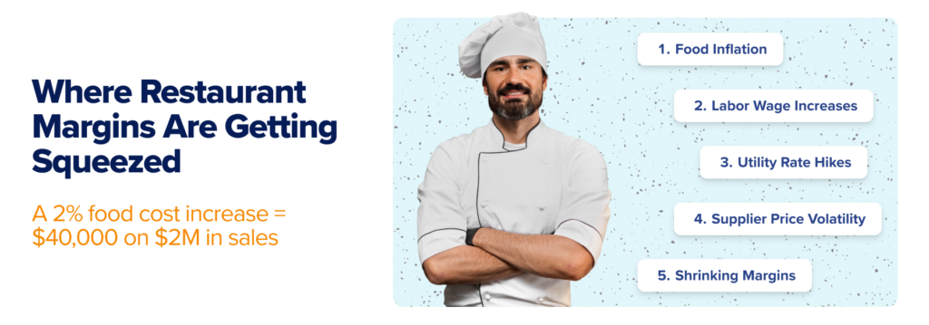 key factors impacting restaurant margins