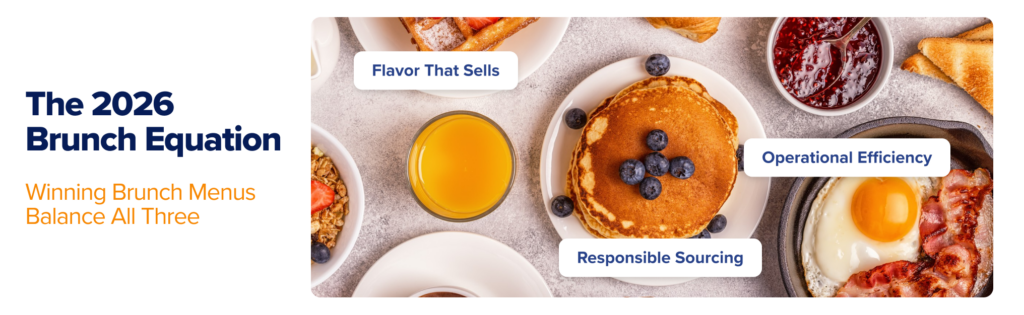 Restaurant brunch strategy showing flavor, operational efficiency, and responsible sourcing