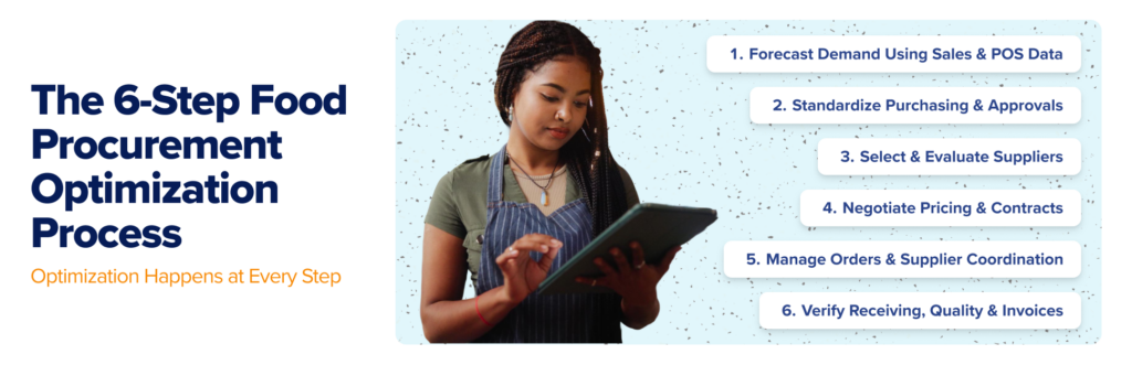 6-step food procurement optimization process