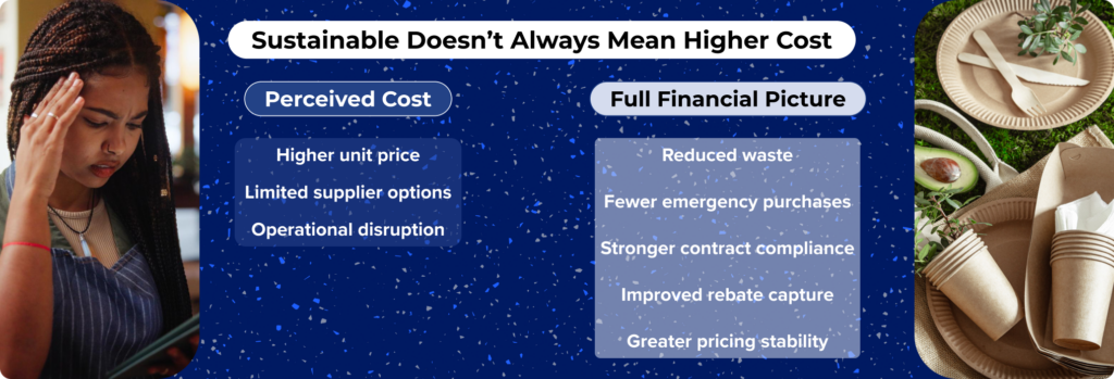 Comparison of perceived cost versus full financial impact of sustainable food sourcing