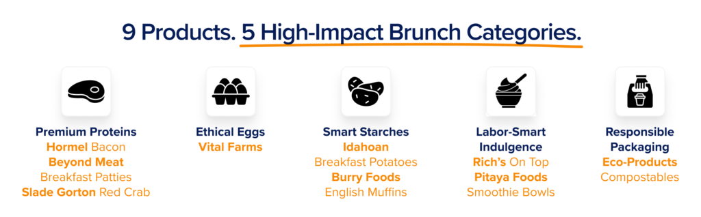 Brunch ingredient categories including proteins eggs starches indulgent toppings and compostable packaging