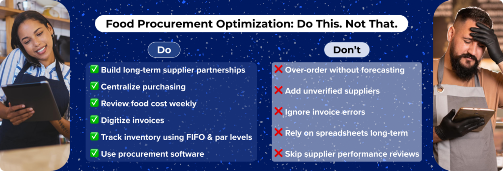 Chart comparing food purchasing strategies for independent restaurants, regional franchise operators, and national multi-brand restaurant groups.