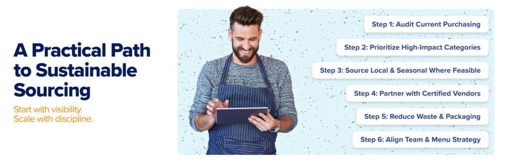 Step-by-step guide to sustainable sourcing