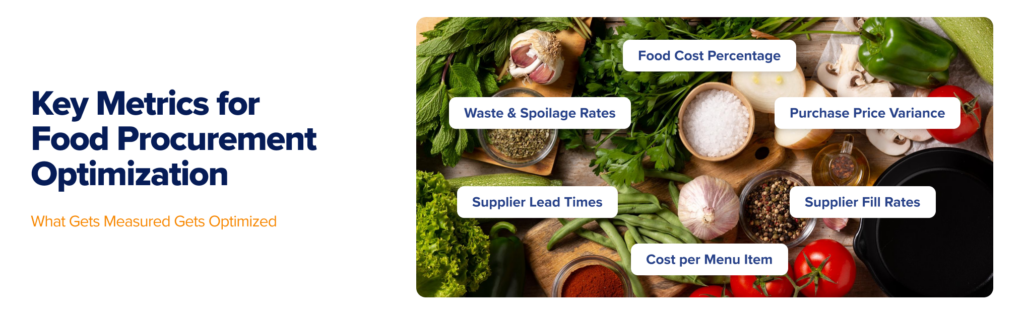 key metrics for food procurement optimization