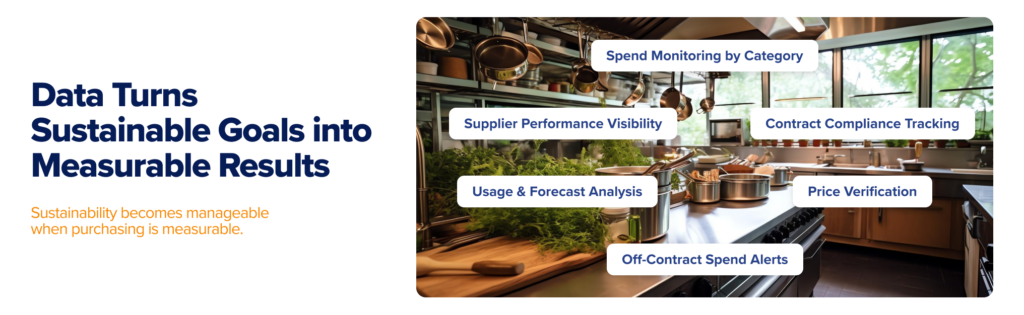 Restaurant kitchen with overlays showing spend monitoring, supplier performance visibility, etc.