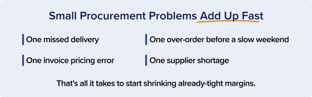 Small Restaurant Procurement problems