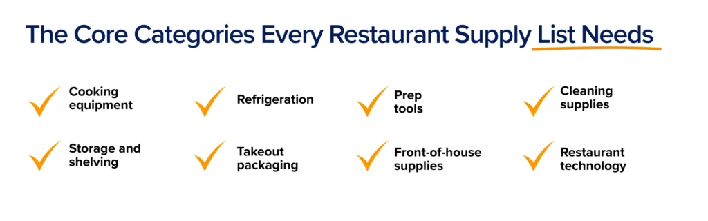 Checklist featuring the essential categories of a restaurant supply list