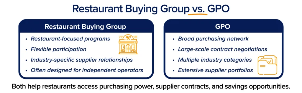 differences between a restaurant buying group and a group purchasing organization (GPO) differences between a restaurant buying group and a group purchasing organization (GPO)