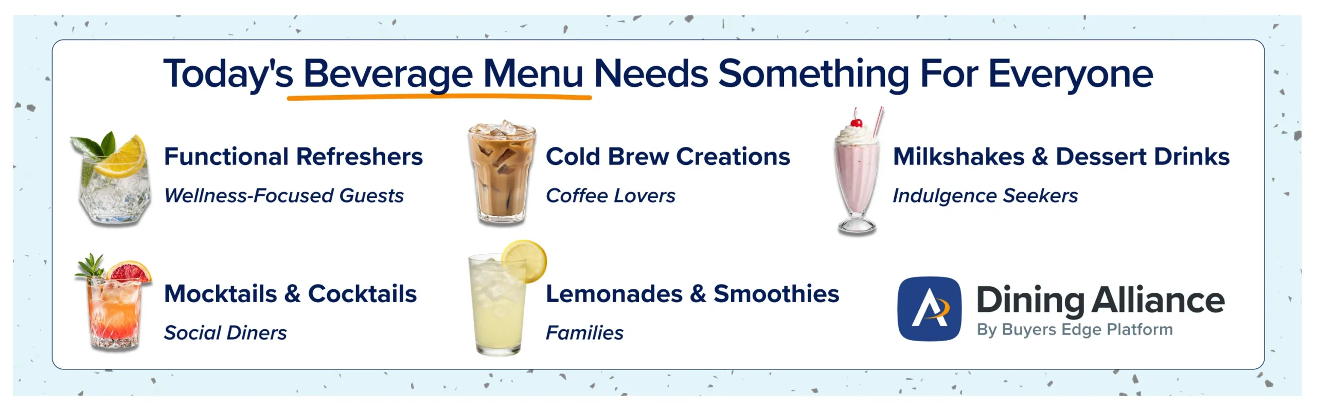 Infographic featuring beverage categories for different guest preferences, including functional refreshers, mocktails and cocktails, cold brew creations, lemonades and smoothies, and milkshakes and dessert drinks.