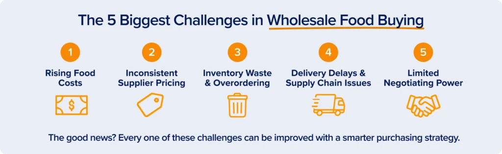 Five biggest wholesale food buying challenges for restaurants