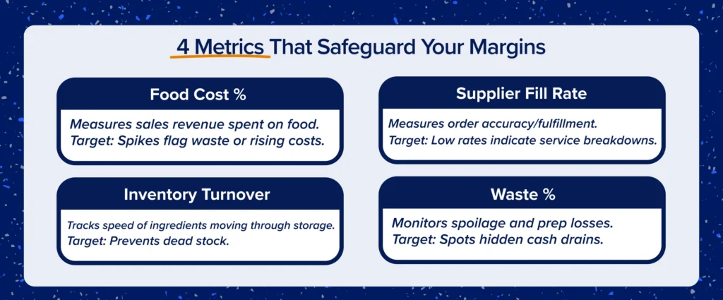 four restaurant supply chain metrics